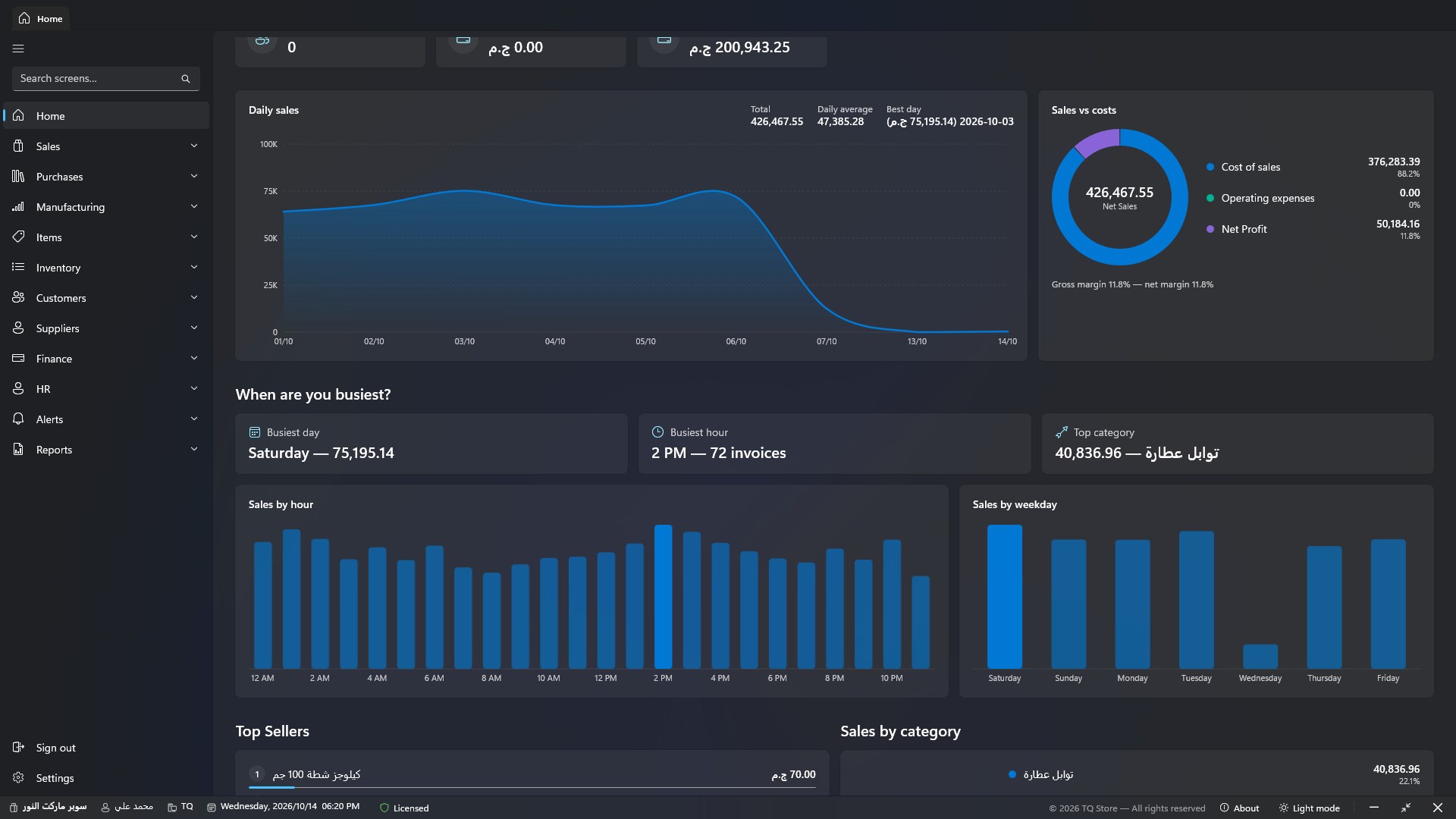 Charts on the home screen